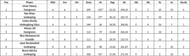 ECS Landskrona T10 League 2022 highest run-scorers